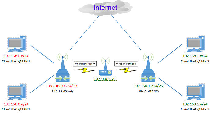 Network_Question