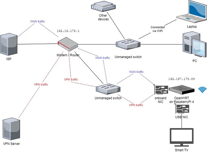 Network diagram desired