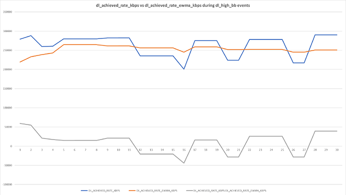 CAKE w/ Adaptive Bandwidth - Community Builds, Projects & Packages -  OpenWrt Forum