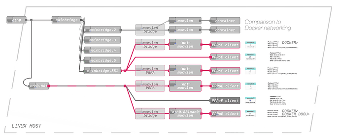 openwrt-macvlan-on-vlan-compressed