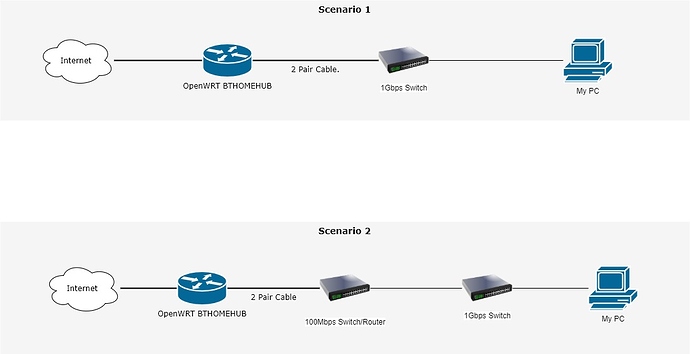 OpenWRT Map