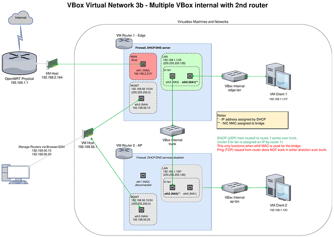 VBox Virtual Network 3b