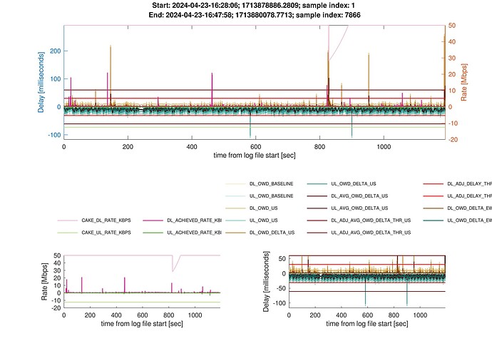 cake-autorate.primary_2024_04_23_16_47_58.log.timecourse