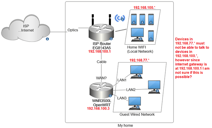 mynetwork