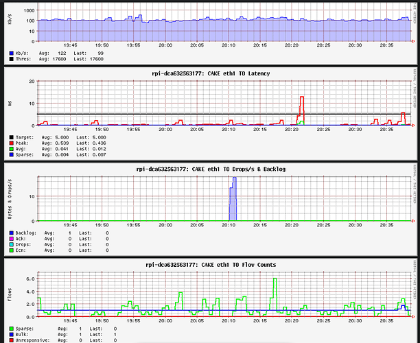 sqmstatistics1