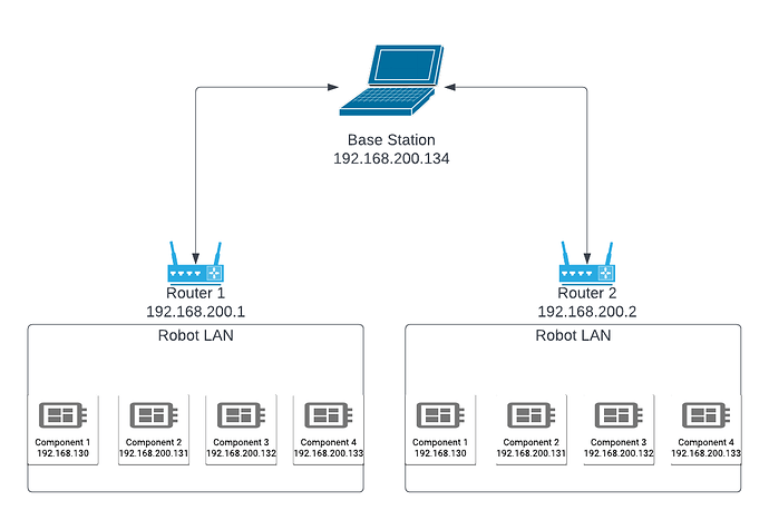 Copy of Network Scheme