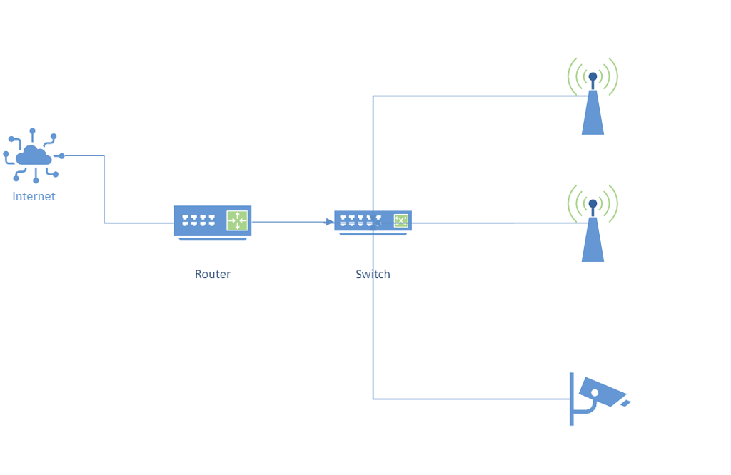 Wireless configuration