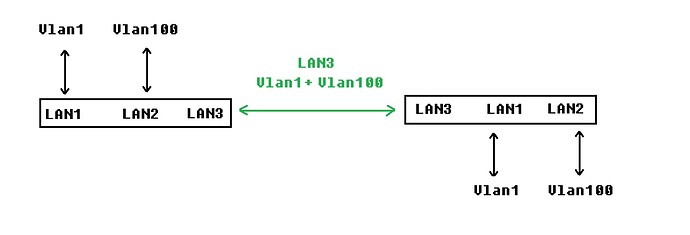 LAN_VLAN-WIFI