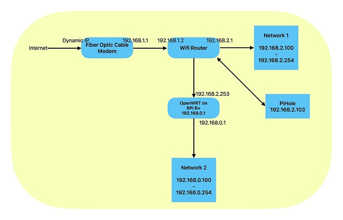 My Network