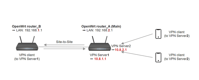 Network_map