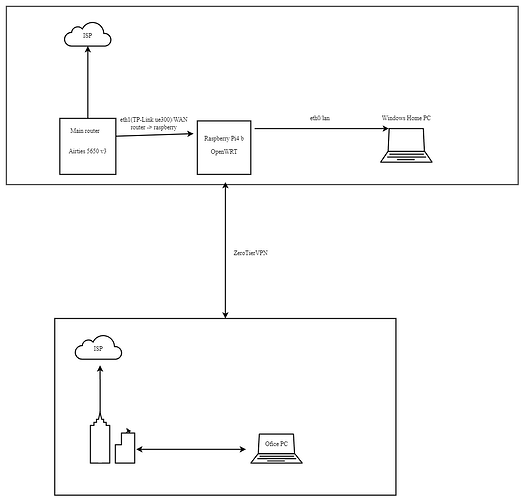 Network Diagram