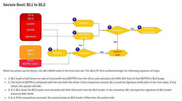 secure_boot_2