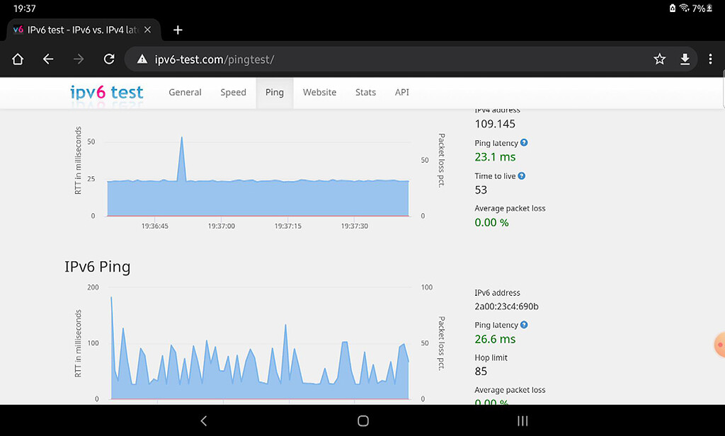 Netgear R7800 ipv6 ping spikes Installing and Using OpenWrt OpenWrt Forum