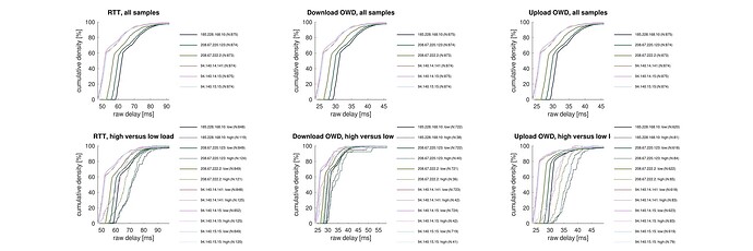 output.rawCDFs