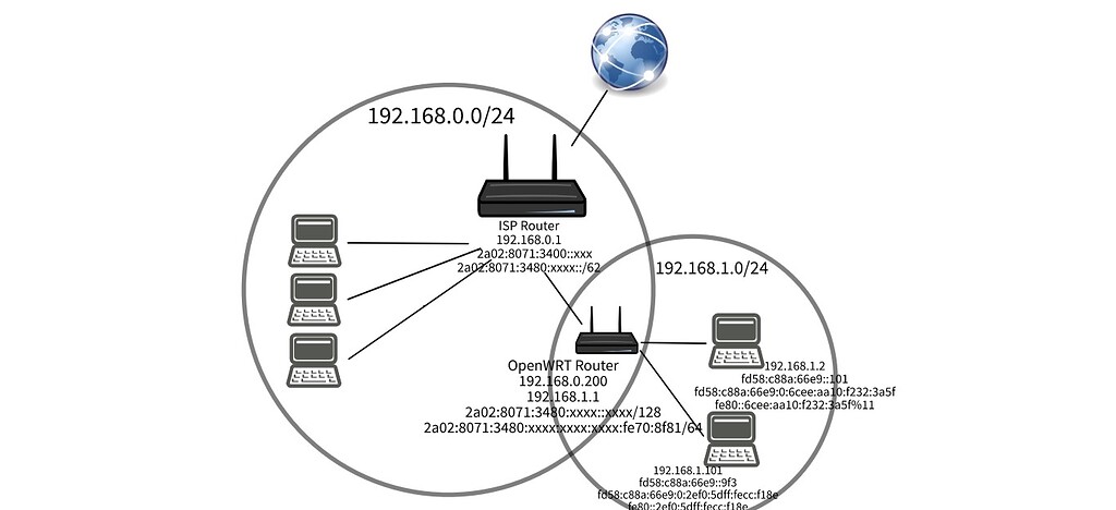 host-exposure-through-openwrt-router-and-isp-router-doesn-t-work