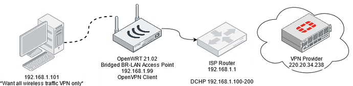 OpenWRT-VPN1