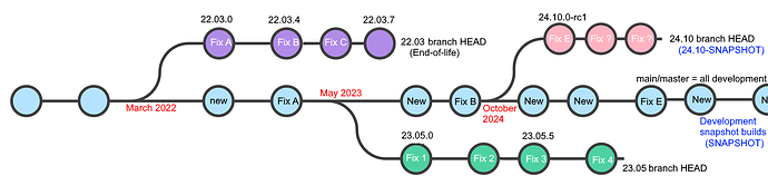 openwrtbranches_12_2024