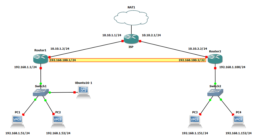 Understand GRE and connect two houses - Network and Wireless ...