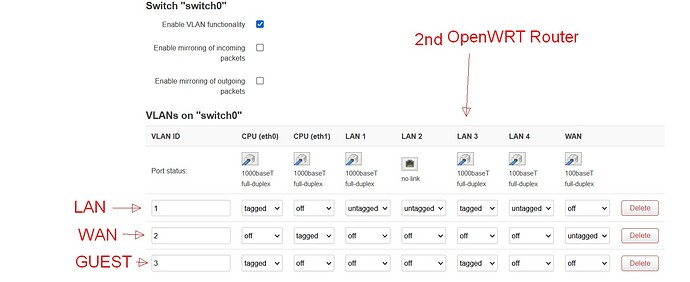 VLAN_Switch