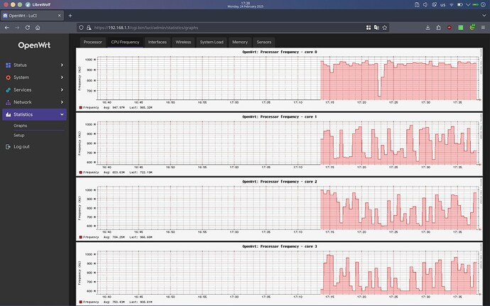 CPU_freq_6.6