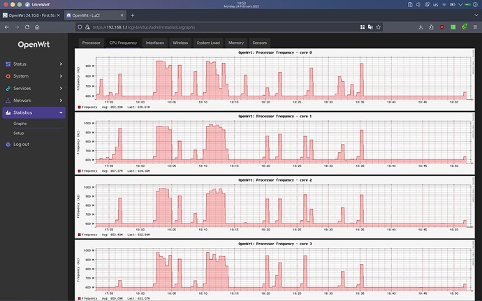 CPU_freq_5.15