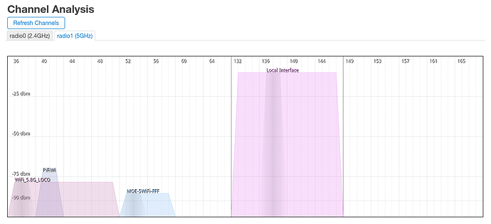 Screenshot 2026-01-15 at 10-49-10 Channel Analysis router LuCI
