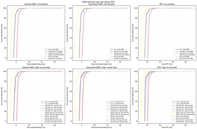 cake-autorate.primary_2025_06_16_23_23_43.rawCDFs