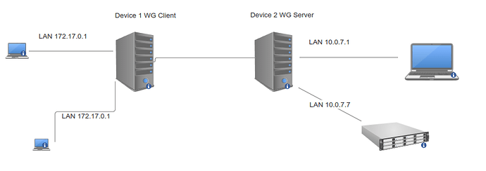 Cannot access clients across networks through WG Tunnel - Installing ...