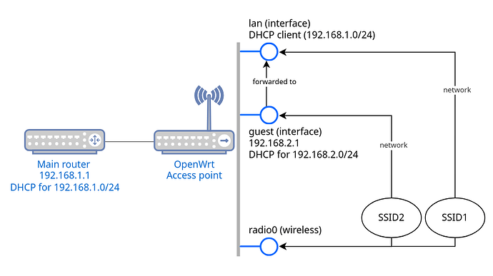 network
