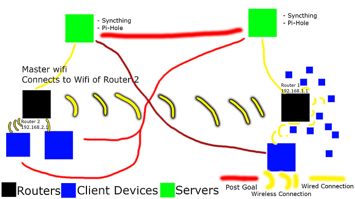 Network setup help