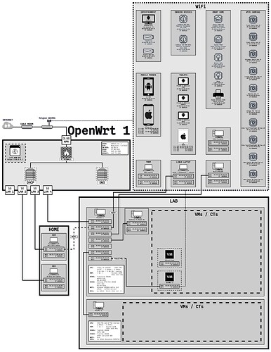 _EXPORT_OpenWrt_HomeNetworkLayout.drawio