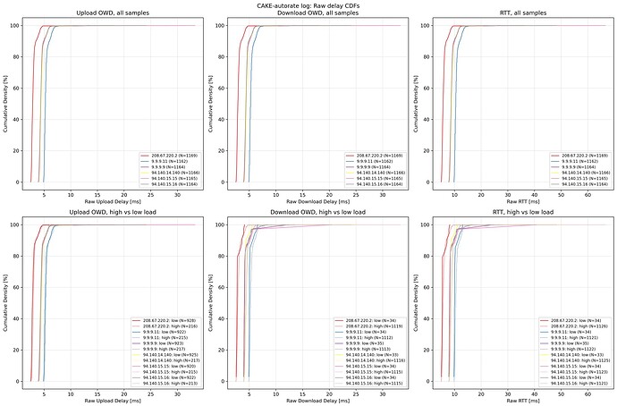 cake-autorate.primary_2025_06_17_11_43_28.rawCDFs
