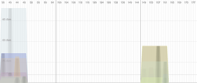 Channel analysis diagram