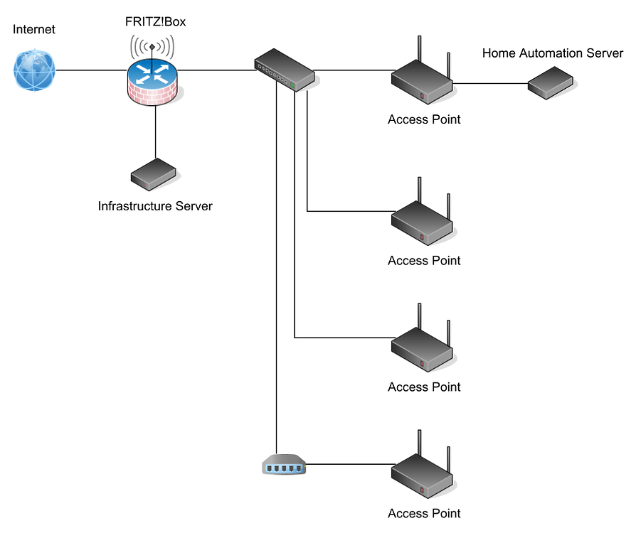 download-separate-network-for-iot-full-size-png-image-pngkit