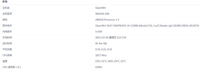 Add OpenWrt for Xiaomi AX3000 2021 - For Developers - OpenWrt Forum