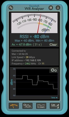 840v5OpenWRTWifiSignalStrength