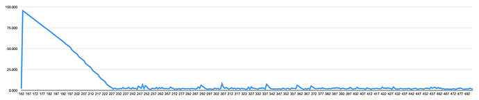 One latency spike.