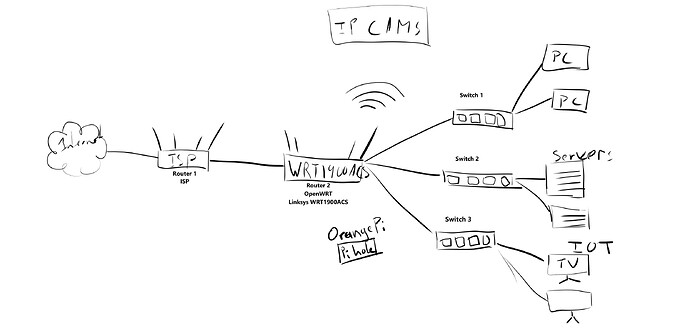 Network Setup