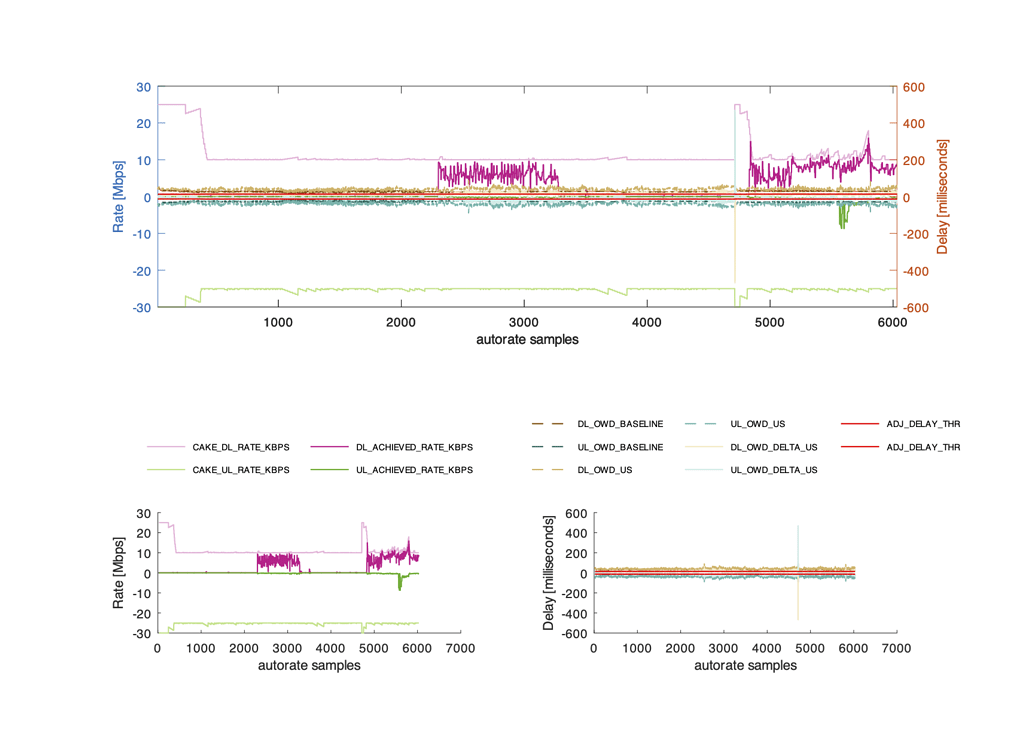 autorate-parser-example-plots-community-builds-projects-packages-openwrt-forum