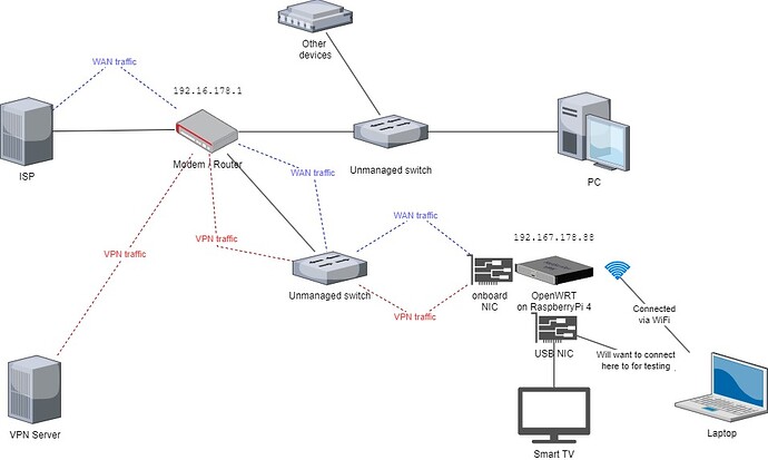 Network diagram