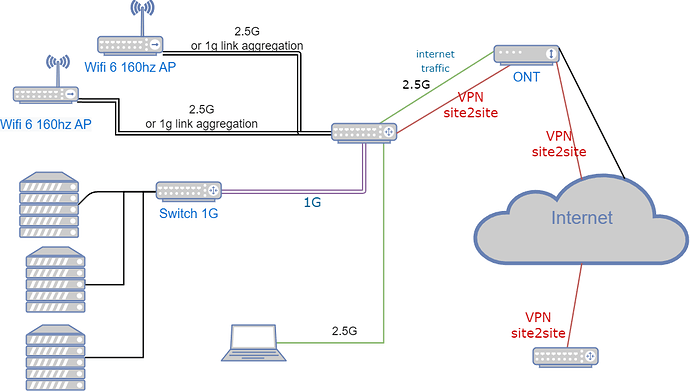 net plan.drawio (1)