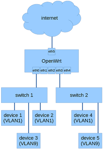 openwrt