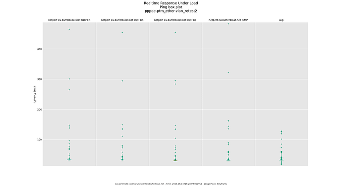 rrul_-_pppoe-ptm_ether-vlan_retest2_ping