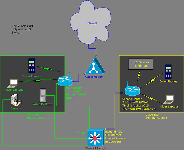 home-network