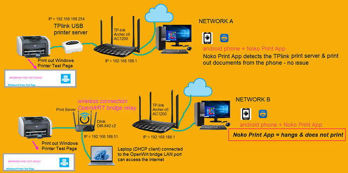 Testing OpenWRT Print Server + Android phone + Noko Print App