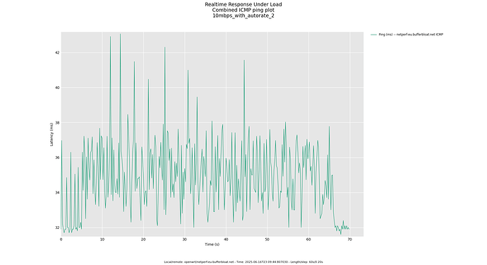 rrul_-_10mbps_with_autorate_2_icmp_combine