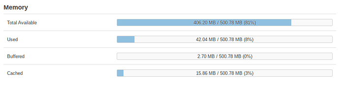 uHTTPd is Downloading My PHP Script Instead of Executing