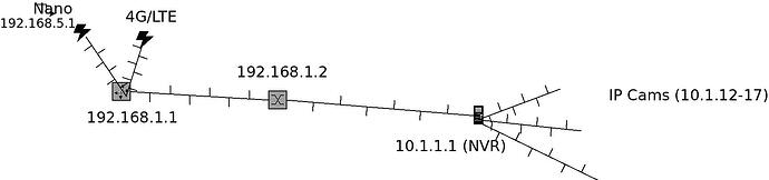 network_topology