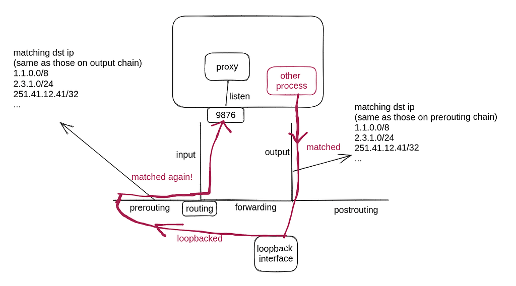 Iptables/nftables on OpenWrt Network and Wireless Configuration
