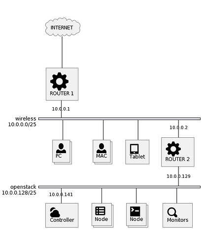 network_diagram